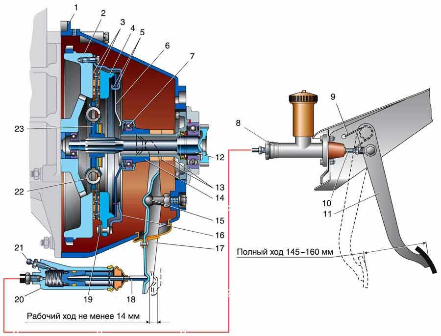 Безопасность