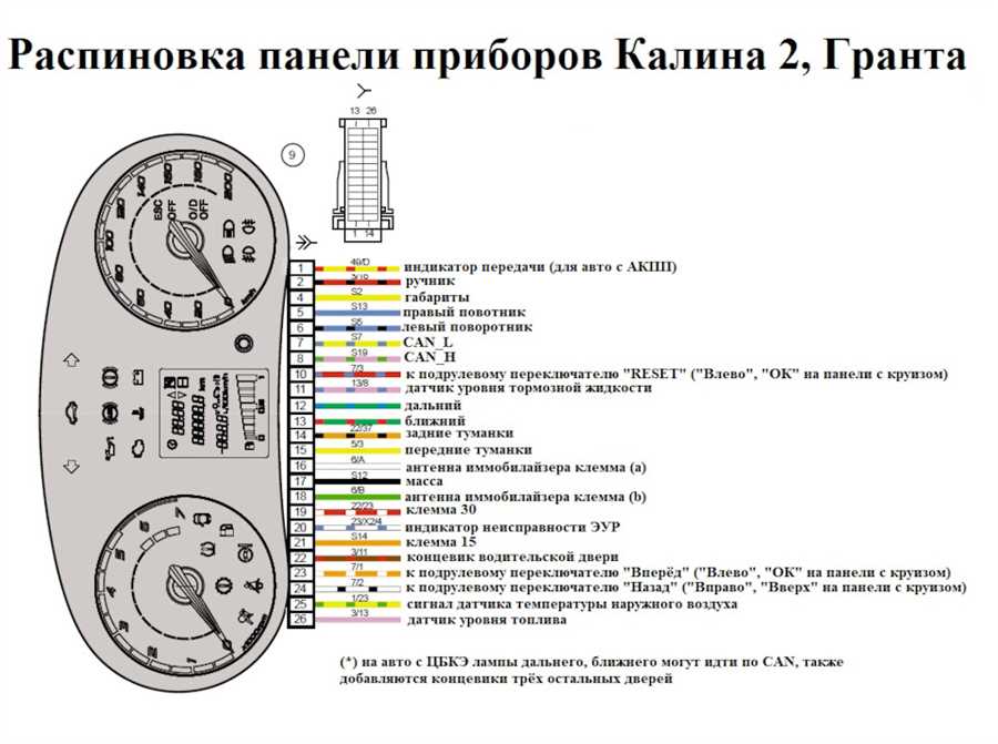 Питание